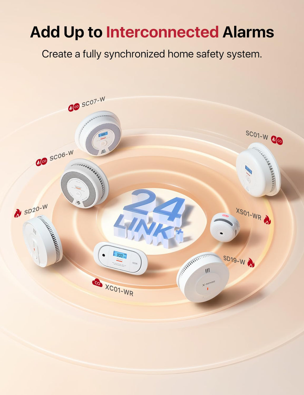 Wireless Interconnected Combination Smoke & CO Alarm 3-Pack U754511