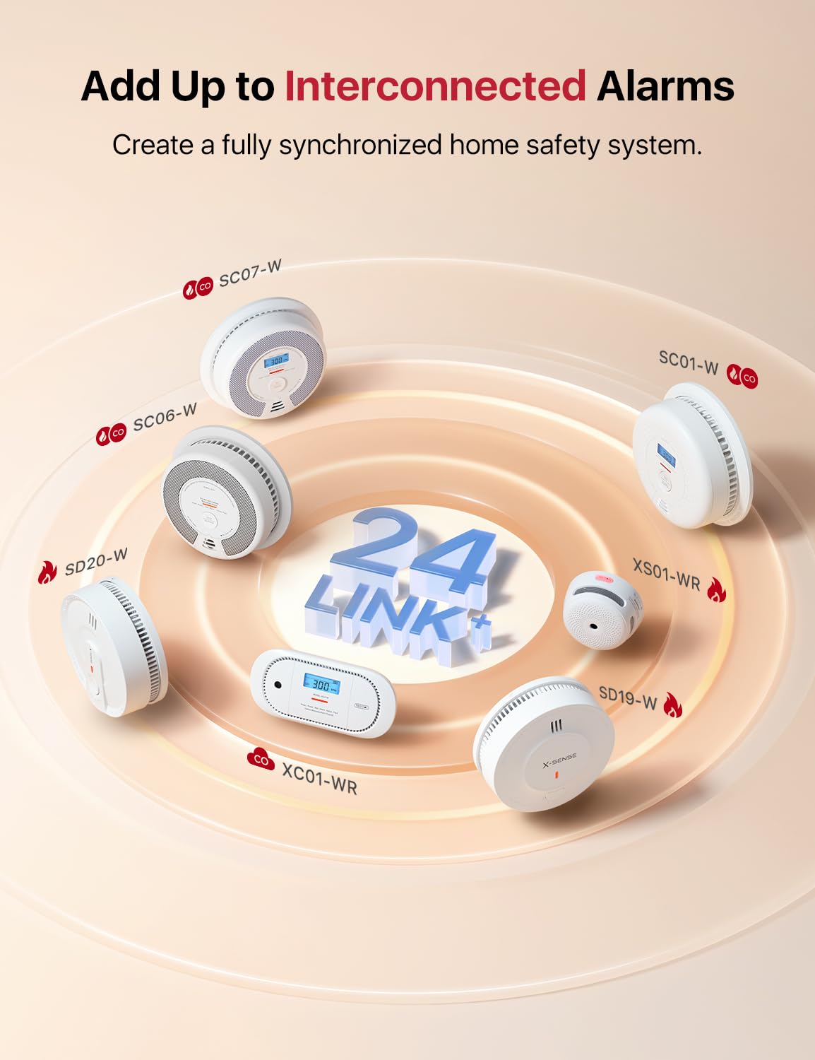 Wireless Interconnected Combination Smoke & CO Alarm 3-Pack U754511