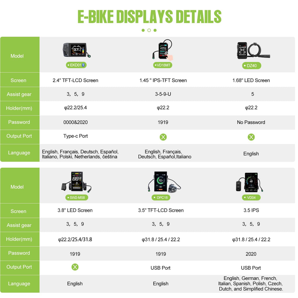 1000W Rear Hub Motor Fat Tire Ebike Conversion Kit F848