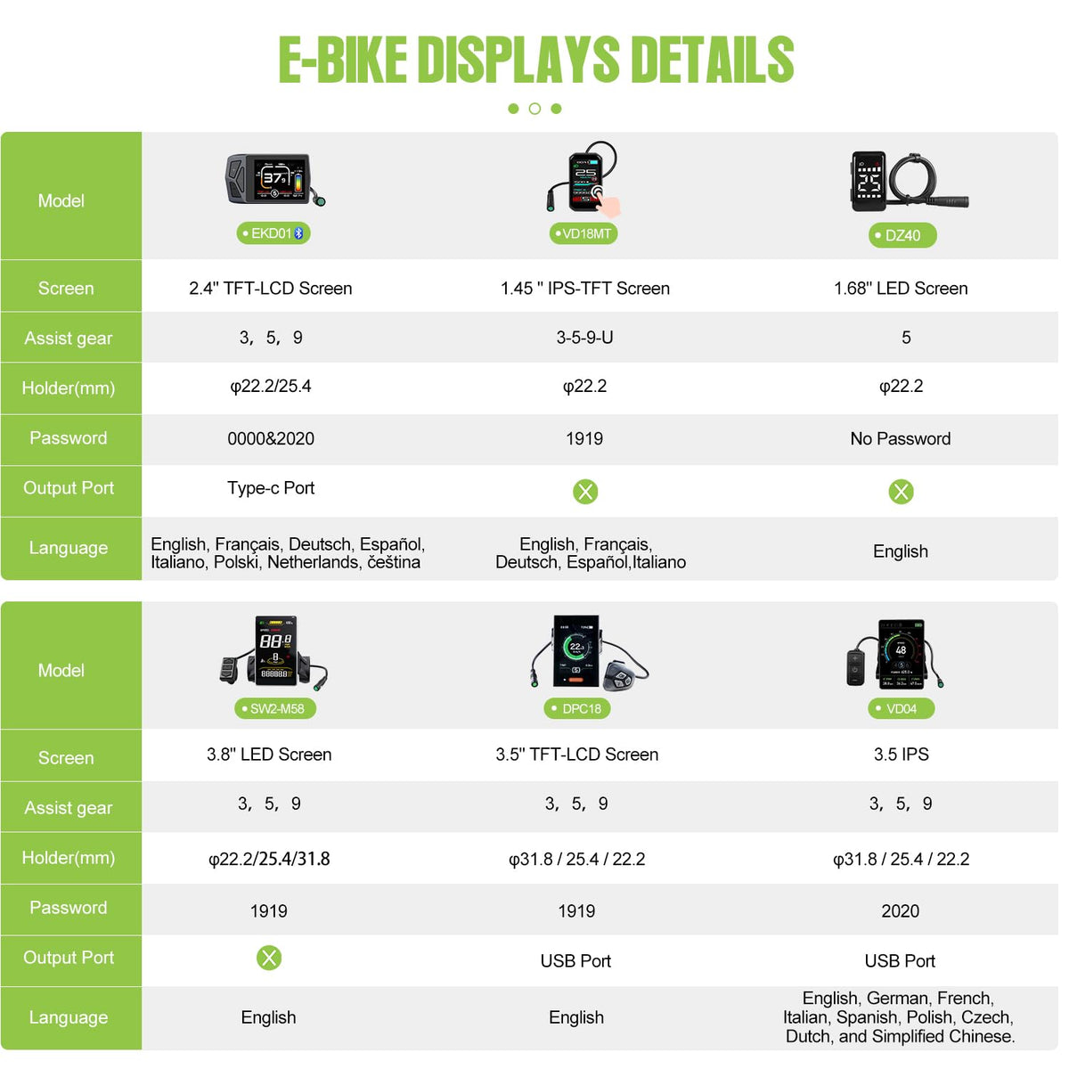 1000W Rear Hub Motor Fat Tire Ebike Conversion Kit F848