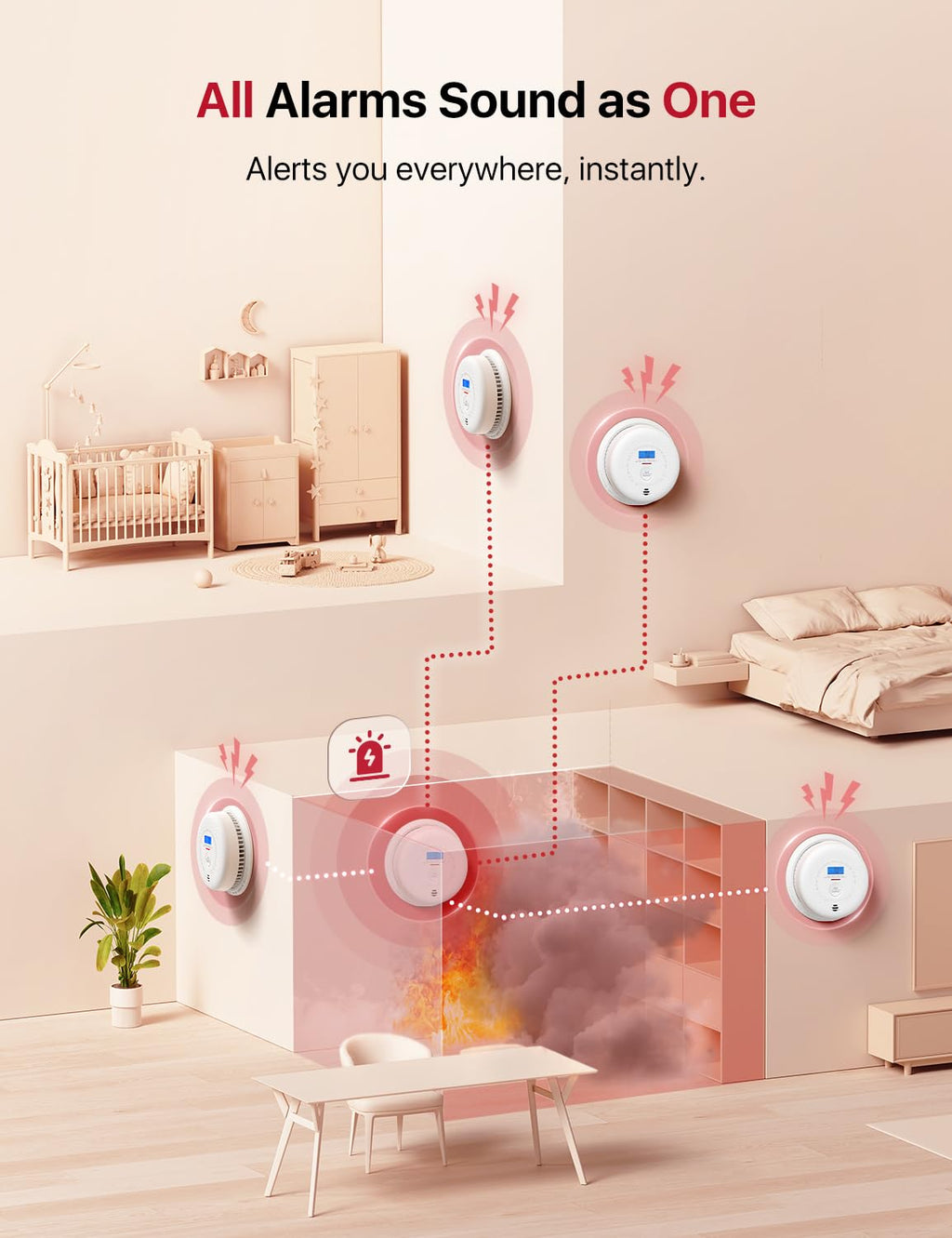 Wireless Interconnected Combination Smoke & CO Alarm 3-Pack U754511