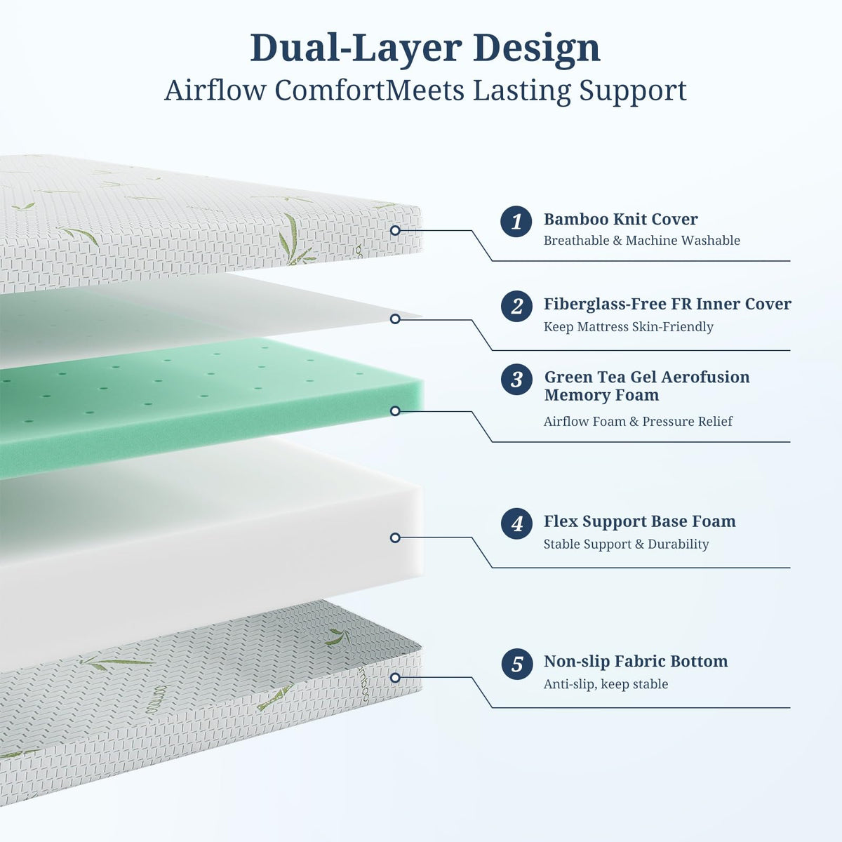 5 Inch Gel Infused Memory Foam Mattress N85894