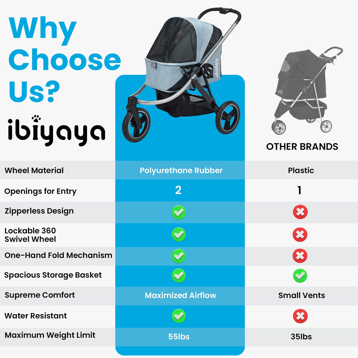3-Wheel Pet Jogging Stroller M196982