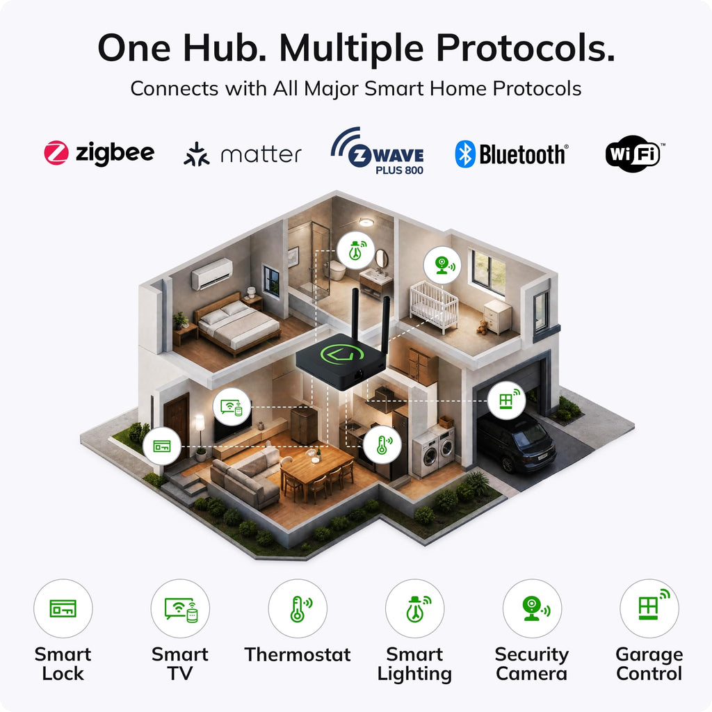 Smart Home Hub Z-Wave Zigbee Matter S47432