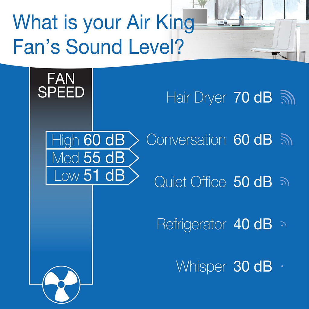 20-Inch 3-Speed Box Fan, White M313577