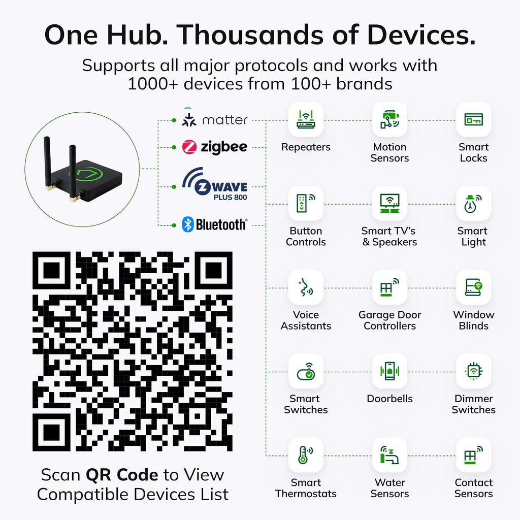 Smart Home Hub Z-Wave Zigbee Matter S47432