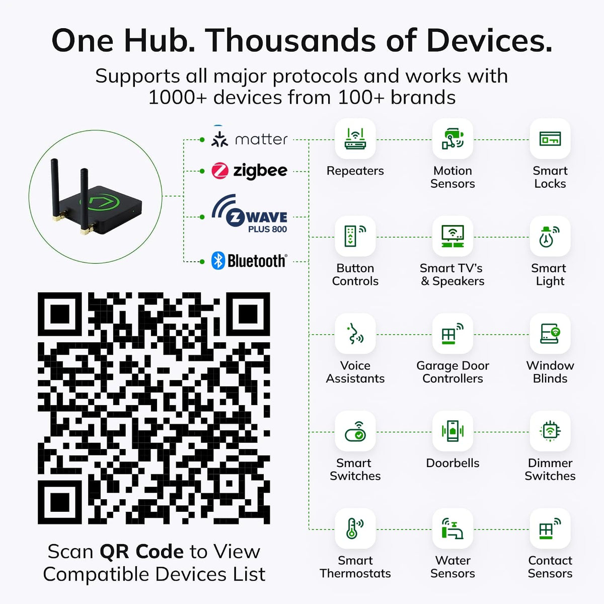 Smart Home Hub Z-Wave Zigbee Matter S47432