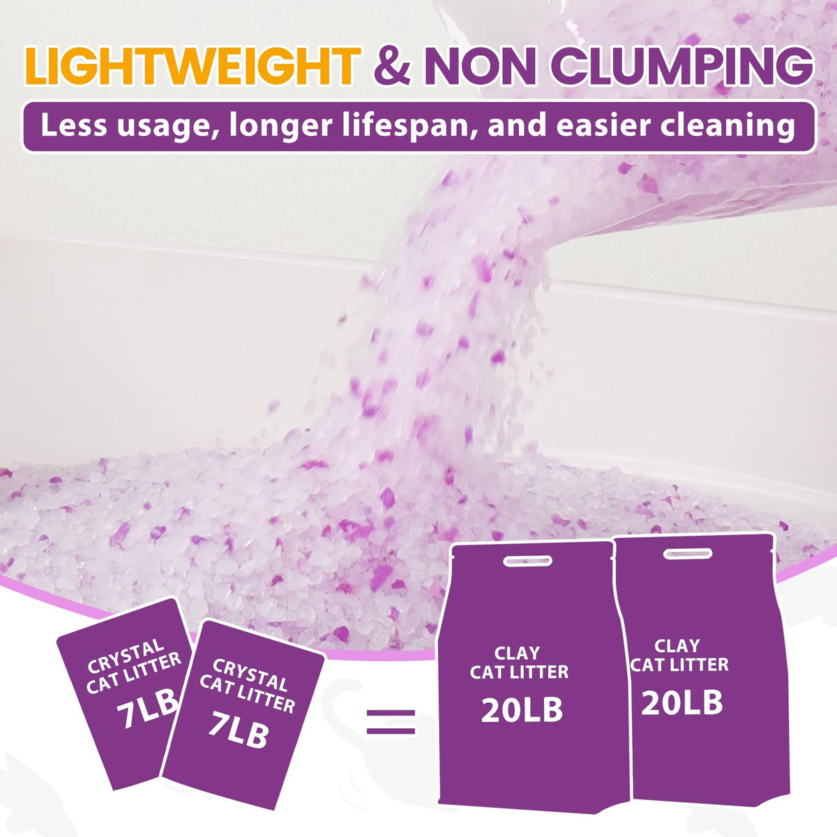 Lightly Scented Cat Litter 14 lbs Low Tracking Dust-Free Purple Silica Gel G231