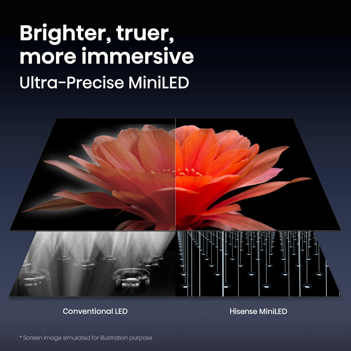 65" Mini-LED 4K UHD Smart Google TV Z917590